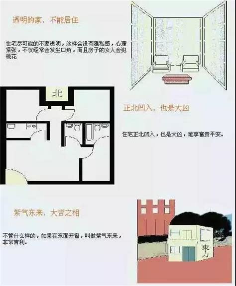 住宅风水图解大全|史上最全住宅风水100例图解